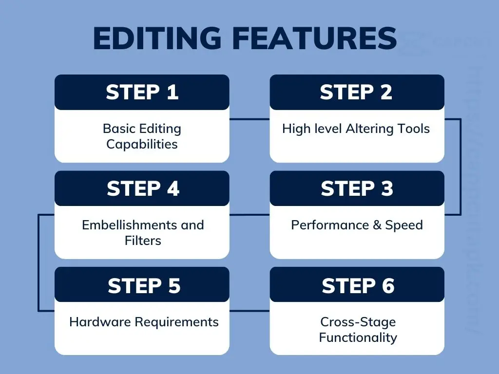 Editing Features of Capcut And Filmora